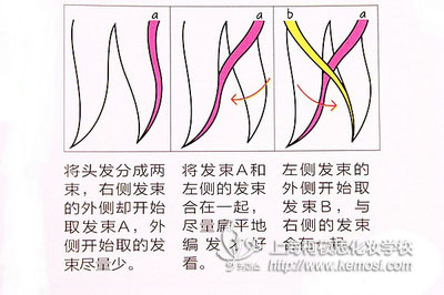 輕松搞定超級無敵魚骨辮_上海柯模思化妝學校