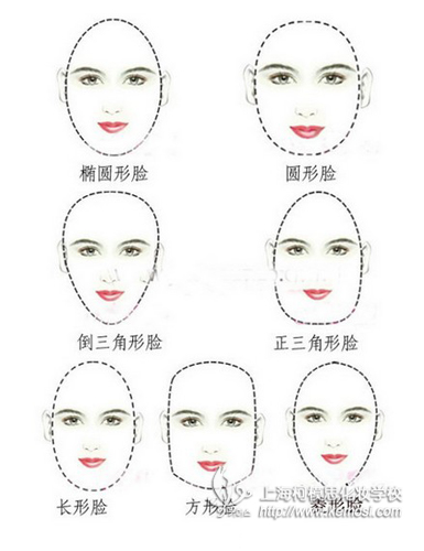 不同臉型的女生，不同化妝技巧_上?？履Ｋ蓟瘖y學校