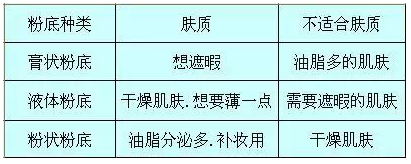 初學化妝者如何選擇適合自己的底妝呢
